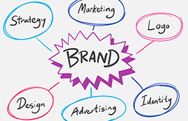 Marketing solns